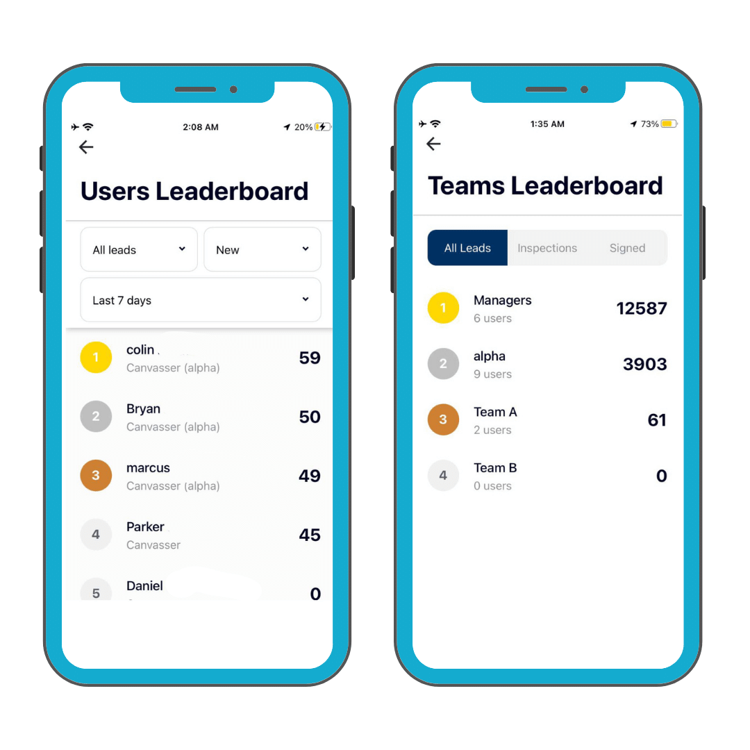 Performance Tracker SalesLink